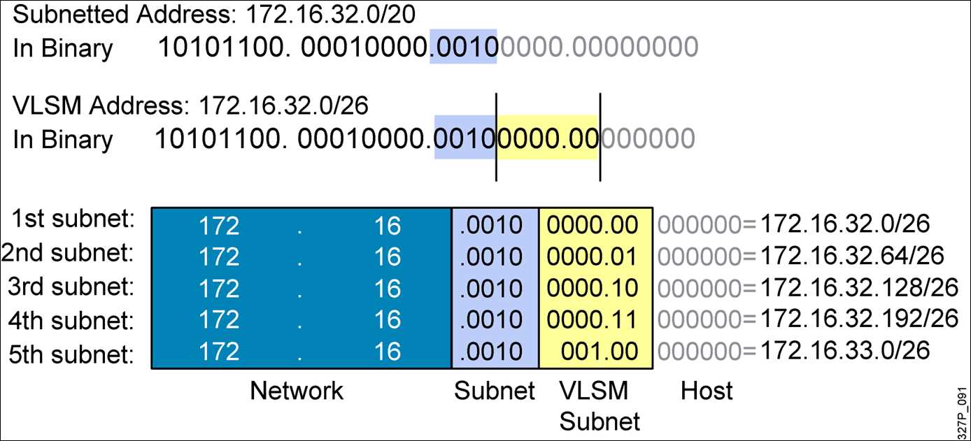 cisco chapter 6 exam