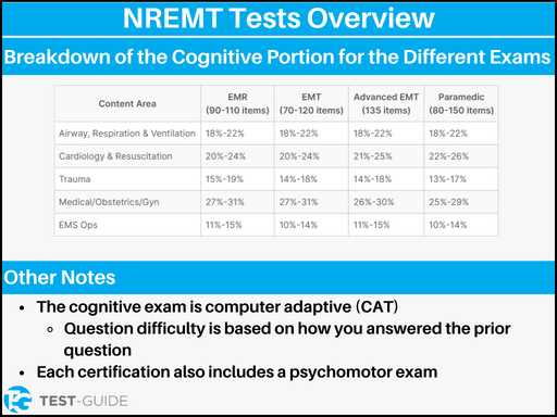 emt practice test questions and answers