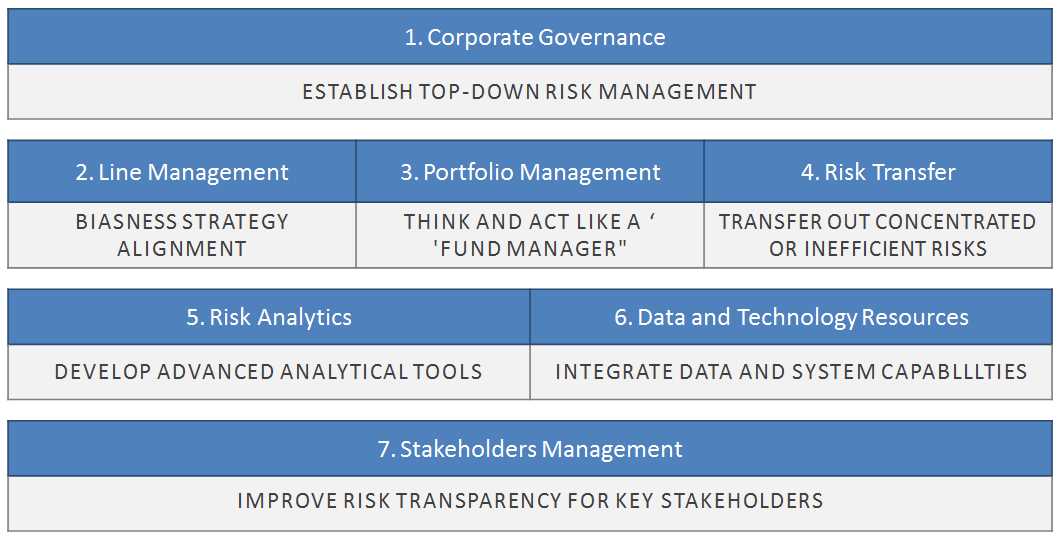 enterprise risk management exam questions and answers