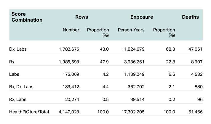 examone test results