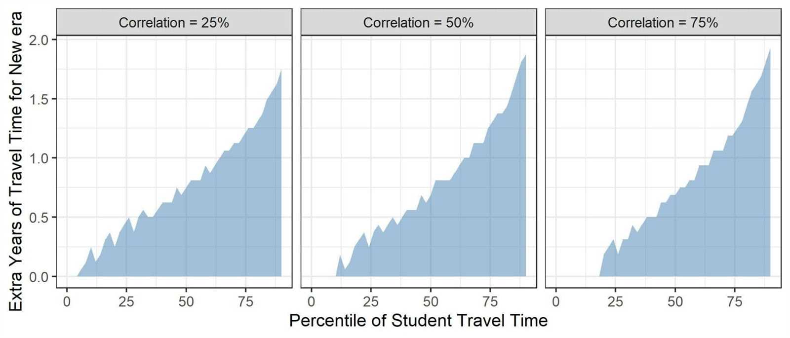 actuary exam pass rate