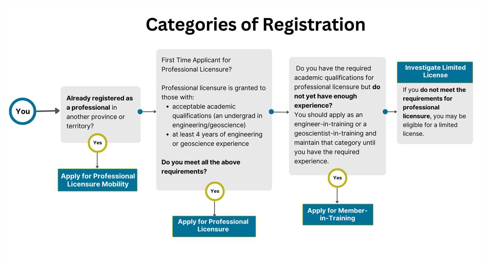 ethical guidelines for insurance professionals exam answers