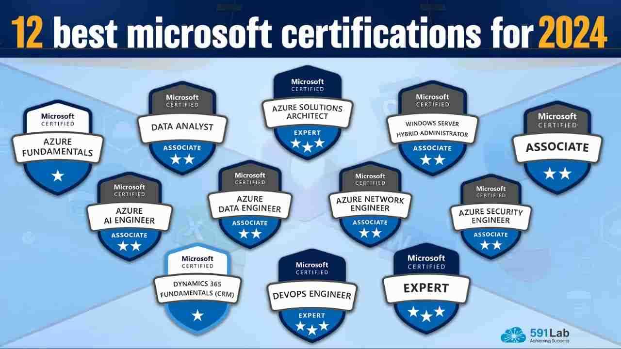 microsoft power platform fundamentals practice exam coursera answers