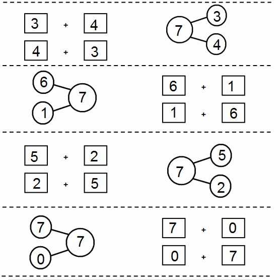 eureka math grade 1 module 1 answer key