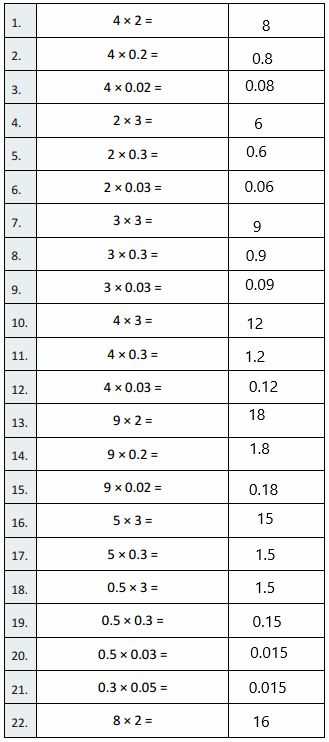 eureka math grade 5 module 4 answer key