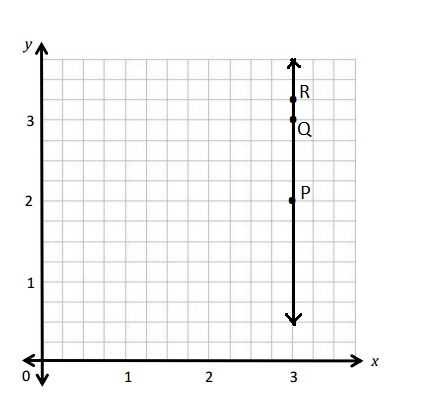 eureka math grade 5 module 6 answer key