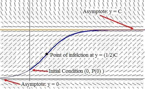 2008 ap calculus ab exam answers