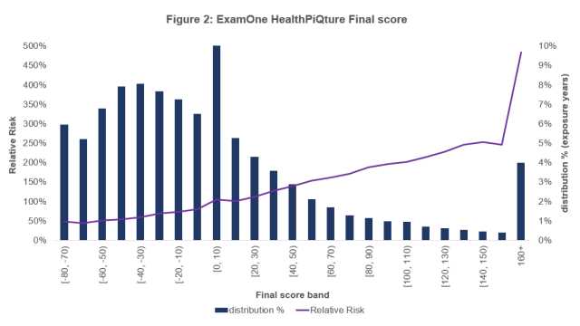 examone test results