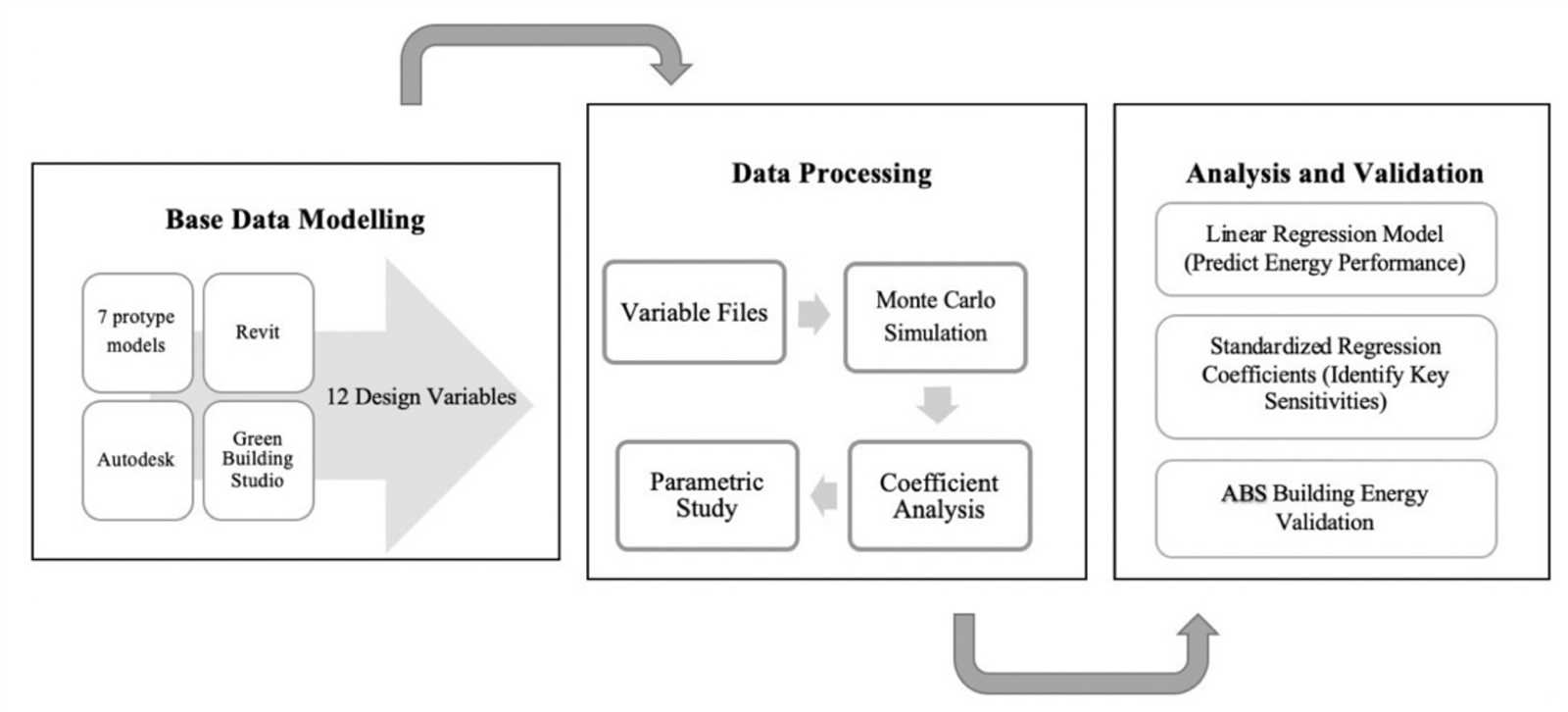 excel chapter 3 simulation exam