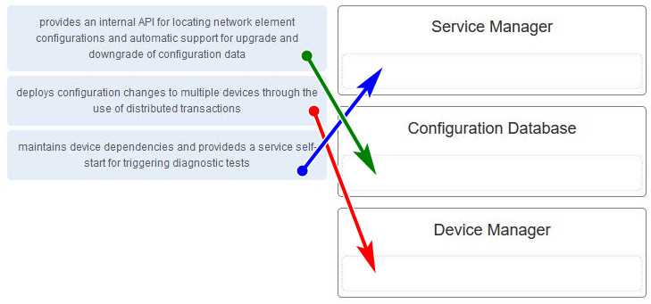 network defense essentials exam answers