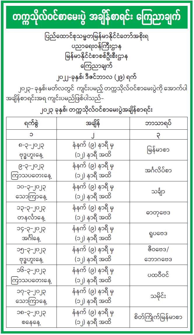 myanmar matriculation exam 2025 questions and answers