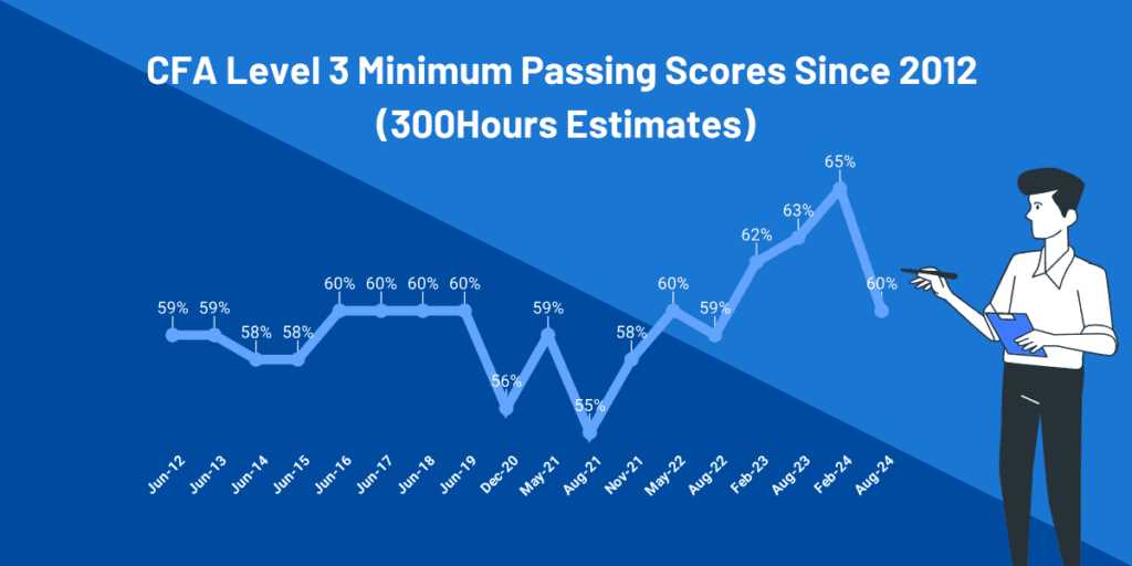 2012 cfa level 3 exam answers