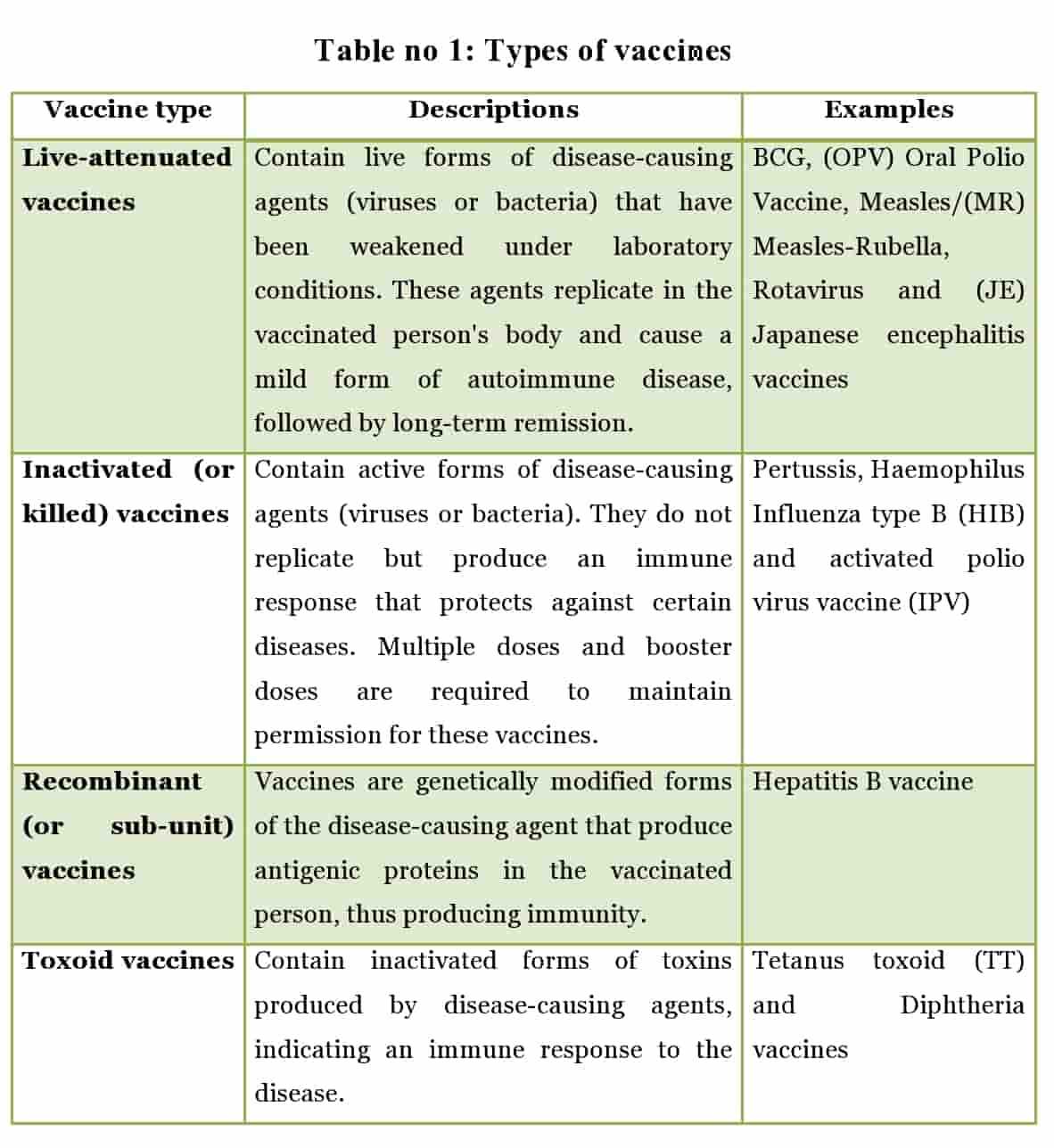 apha immunization exam answers