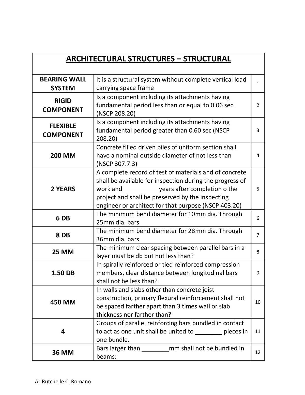 architecture licensure exam