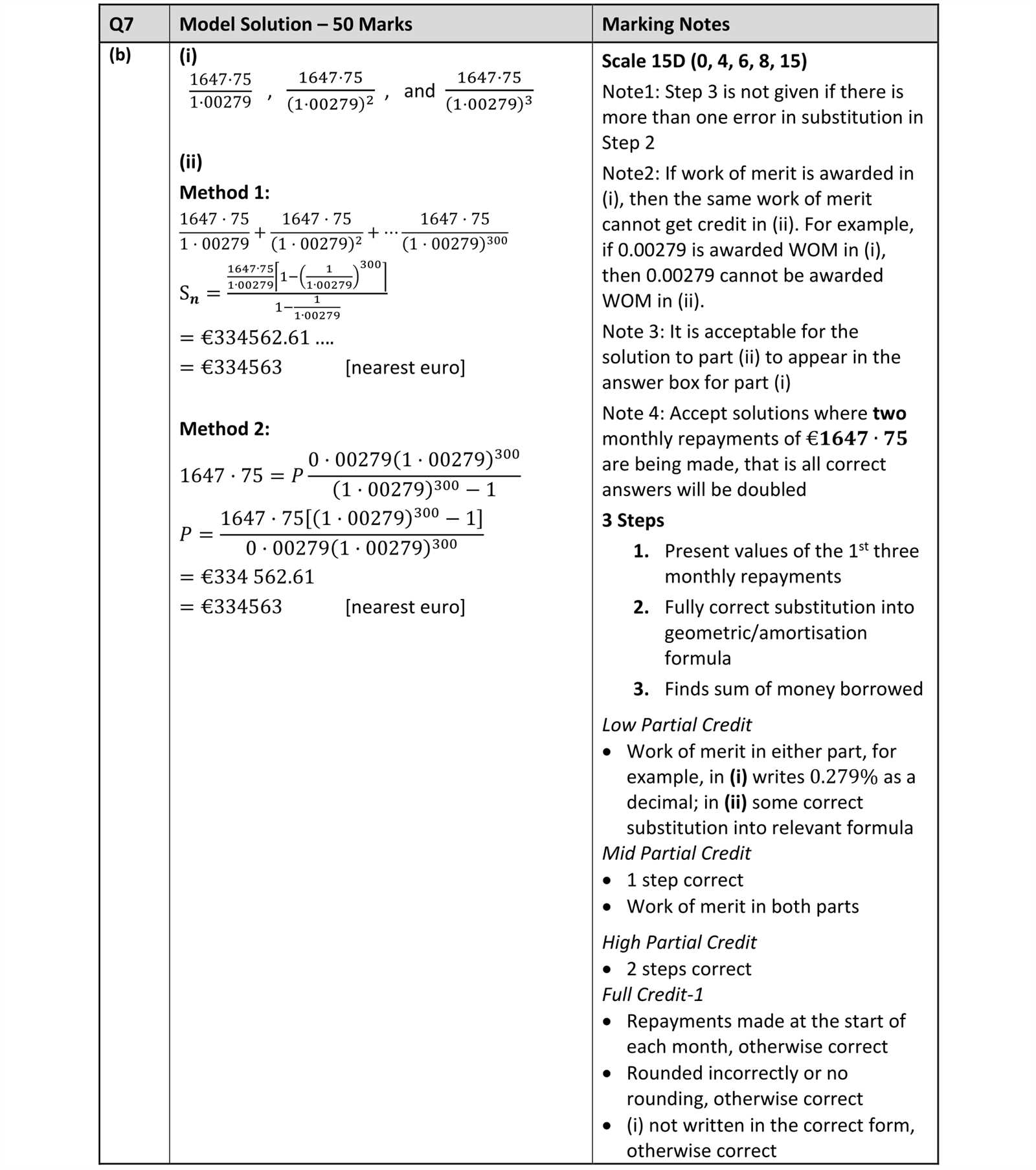 financial mathematics exam questions and answers