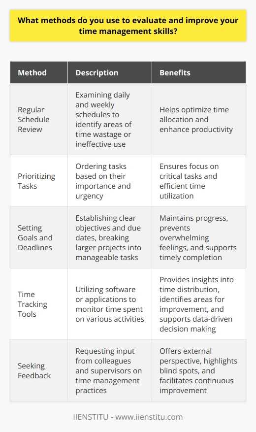 finding your time management style exam answers