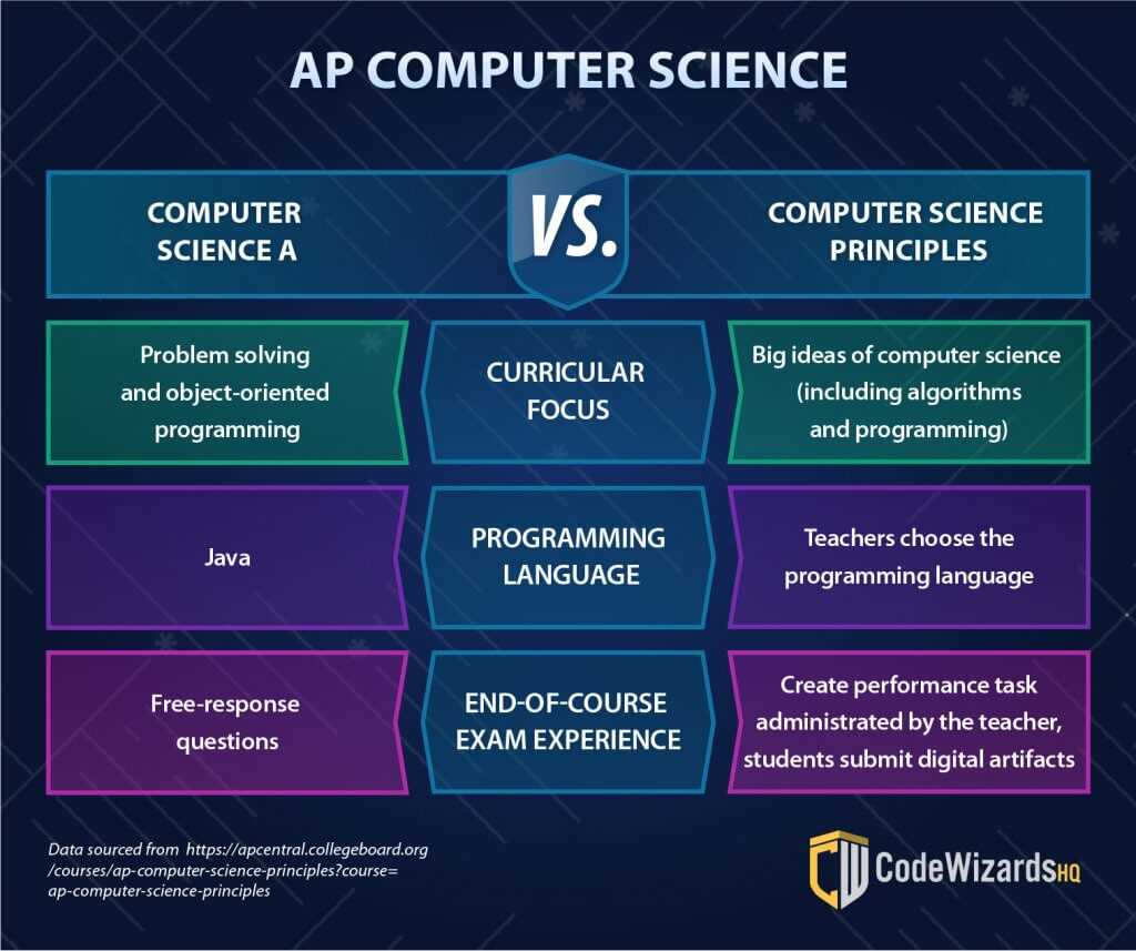 ap computer science practice exam 1 answers