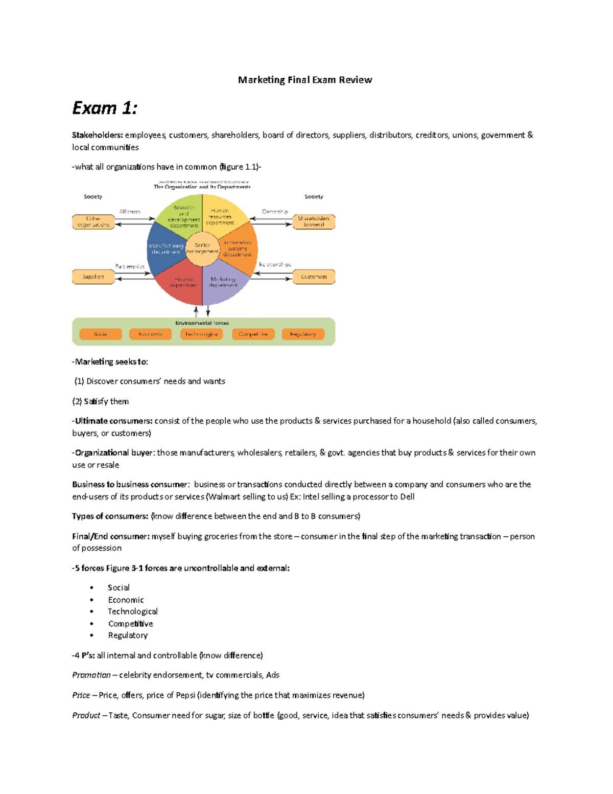 marketing final exam review