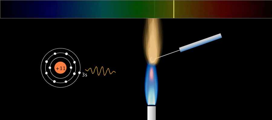 flame test for metals lab answers