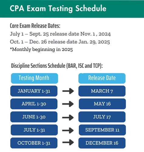 2025 cpa exam dates