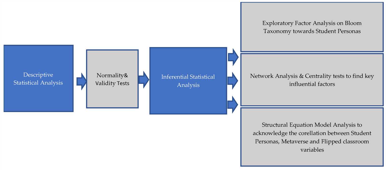 penn foster english composition exam answers