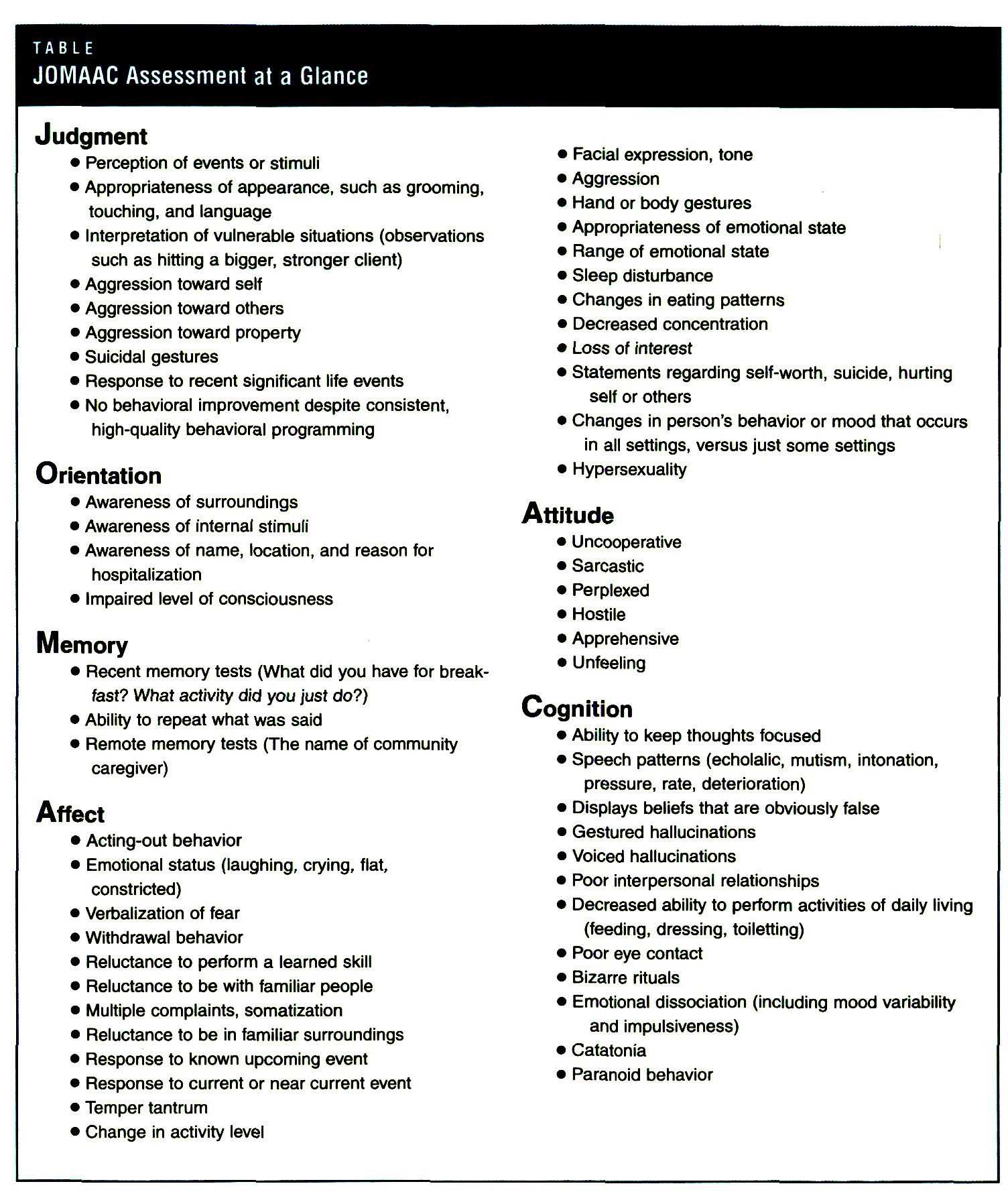 mental status exam affect descriptors