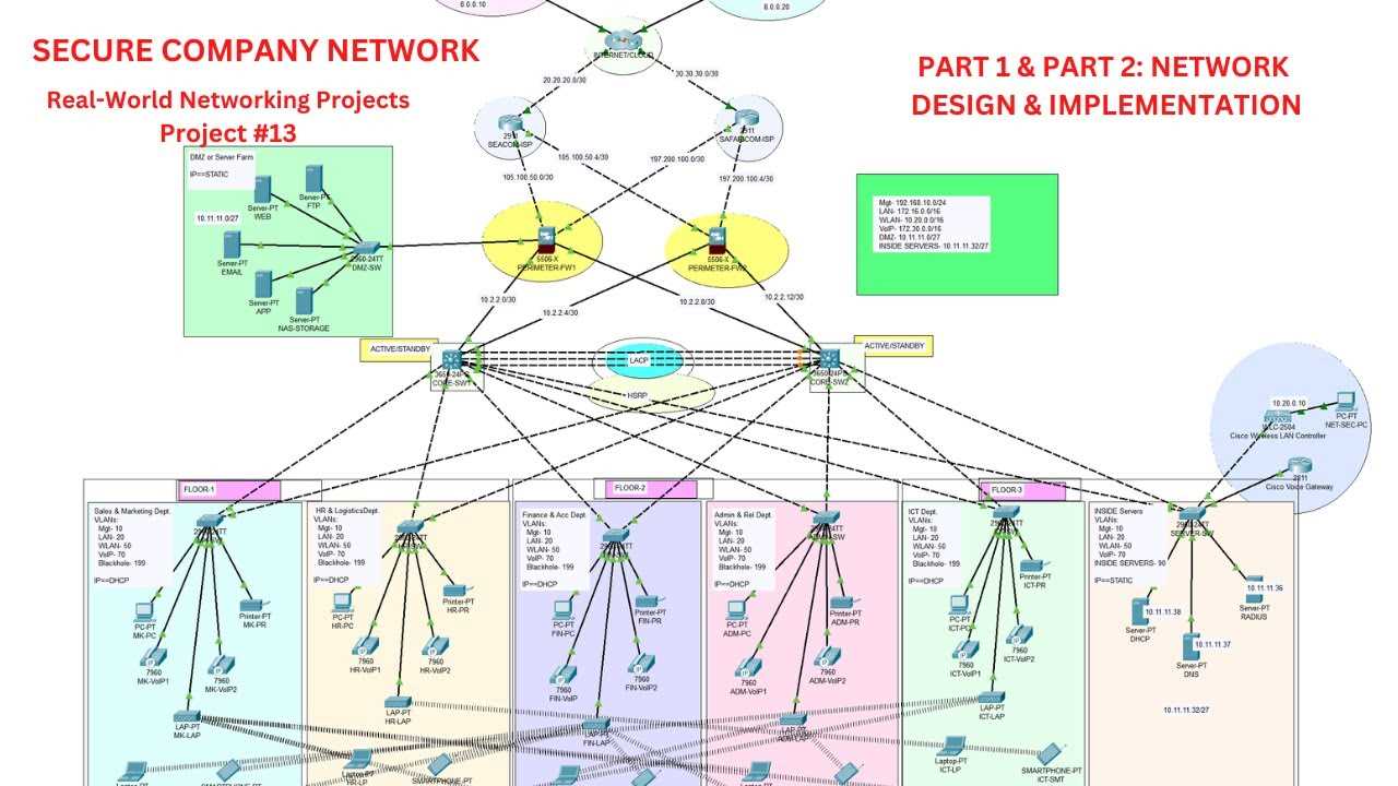 introduction to cybersecurity version 2 final exam answers