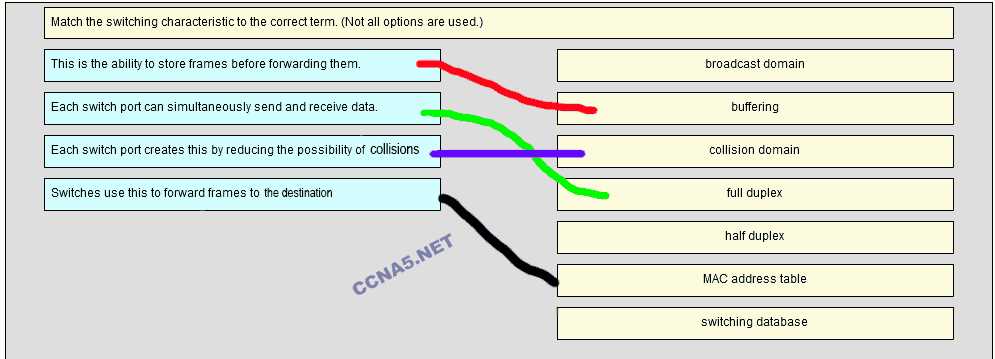 routing and switching essentials (version 6.00)   rse 6.0 chapter 4 exam