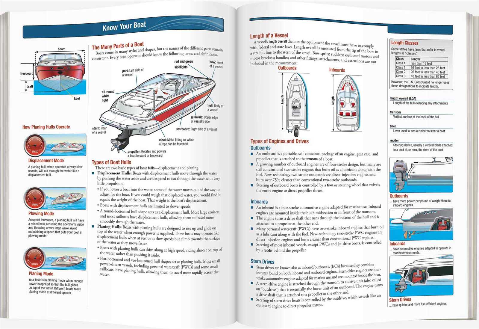 boaters final exam answers