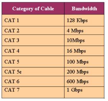 ic3 exam answers