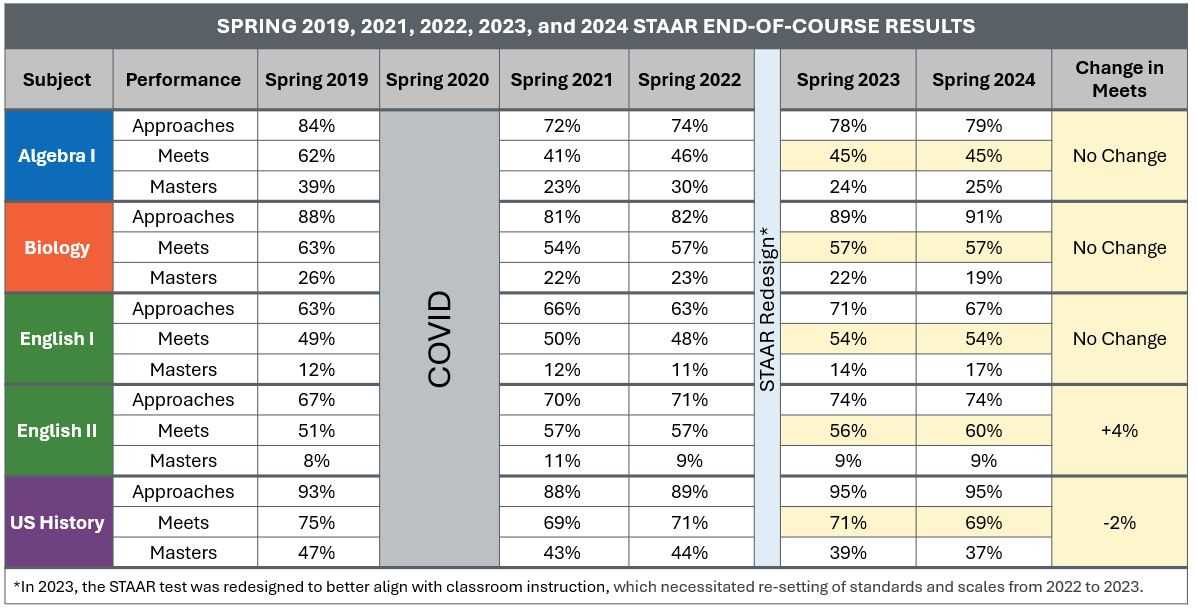 staar biology 2025 answer key