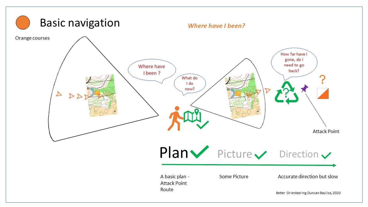 gcss army basic navigation exam answers