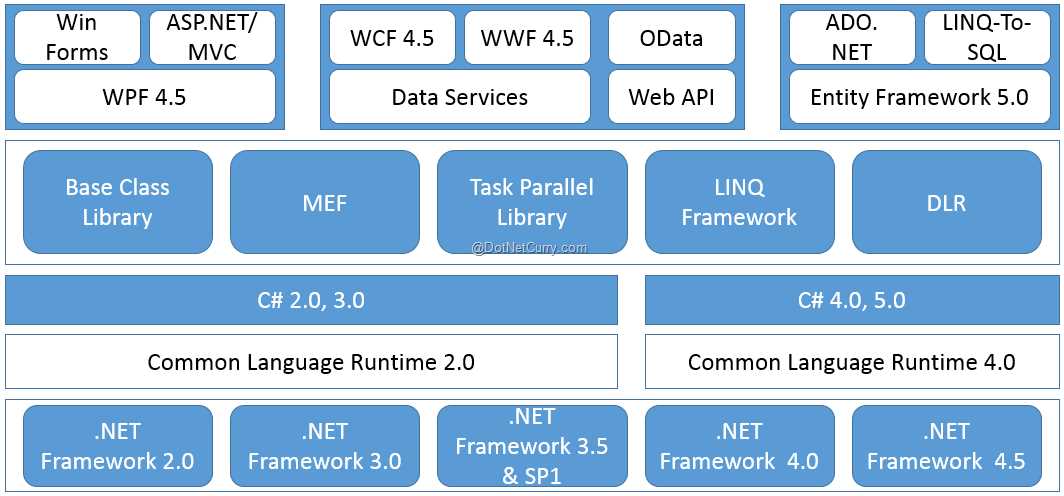 vb.net exam questions and answers