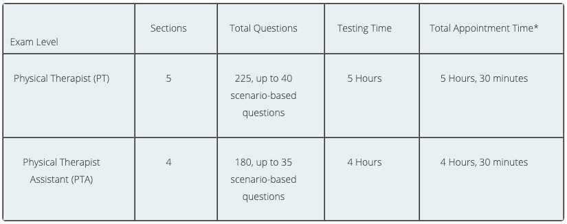 fsbpt exam registration