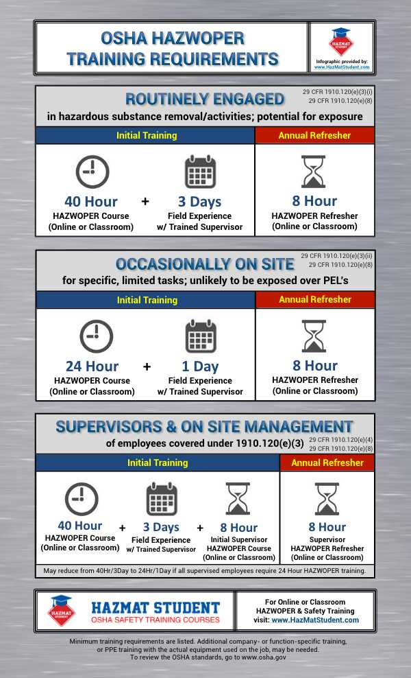 8 hour hazwoper final exam answers