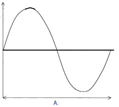 free spi exam questions