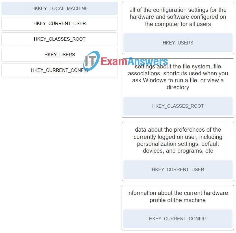 linux chapter 11 exam answers