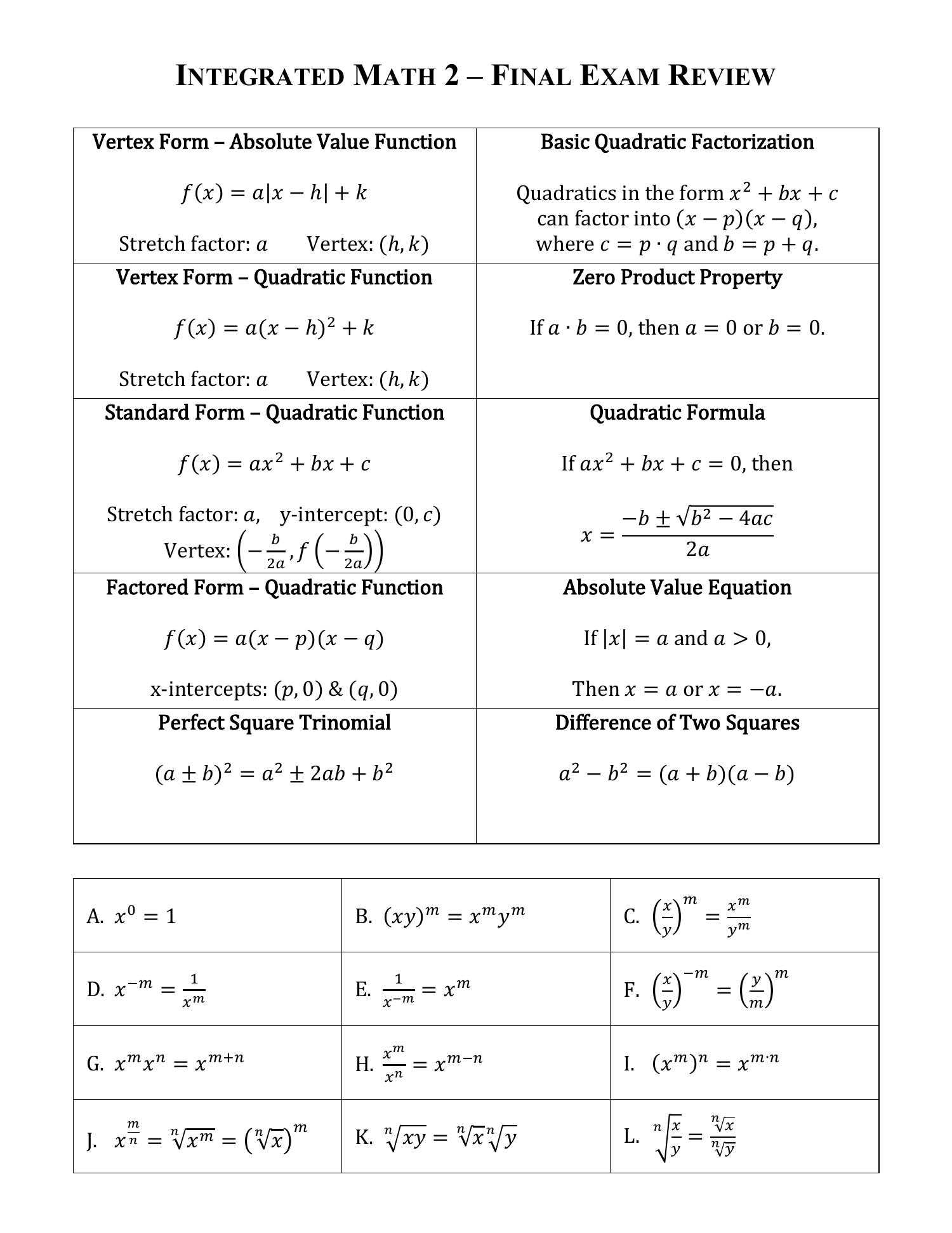 final exam review algebra 2 answers