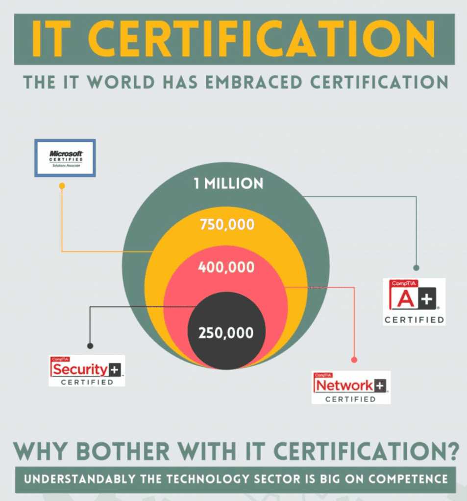 comptia a+ final exam answers