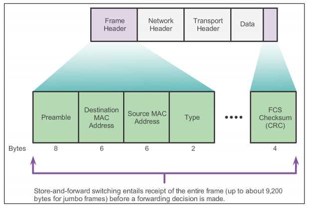 netacad cisco final exam answers