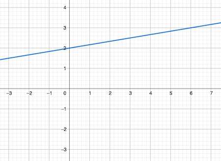 course 3 chapter 3 proportional relationships and slope answers