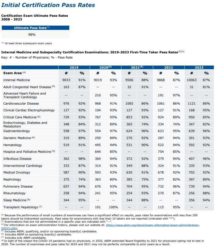 abim exam results release