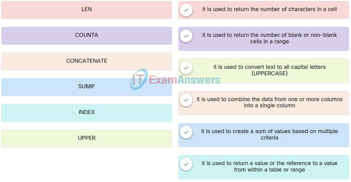 telus international data analyst exam answers