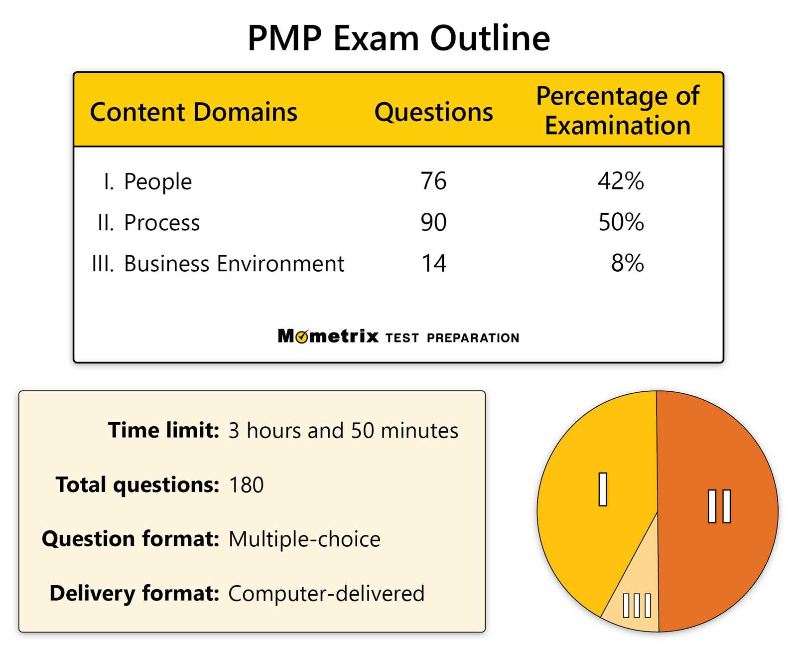 pmp exam questions and answers