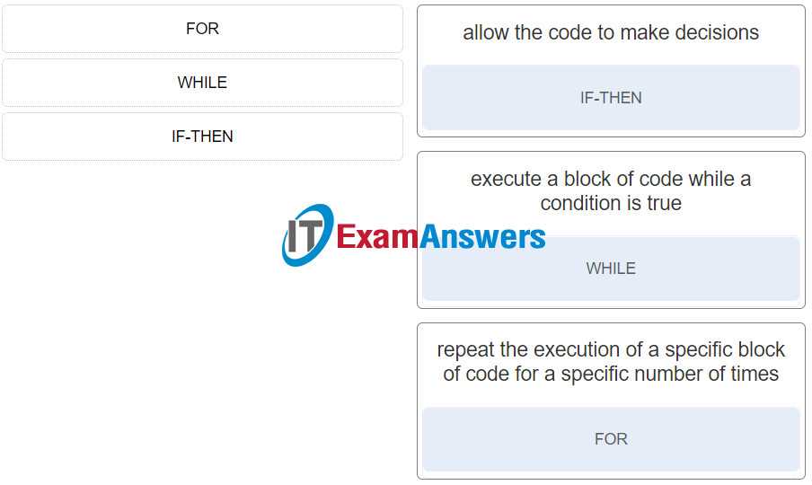 cisco iot final exam answers