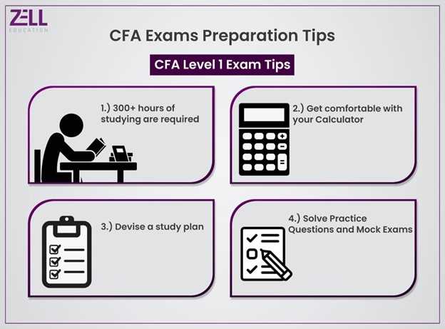 cfa mock exam level 1