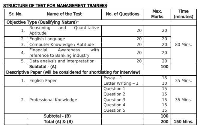 management trainee exam questions and answers