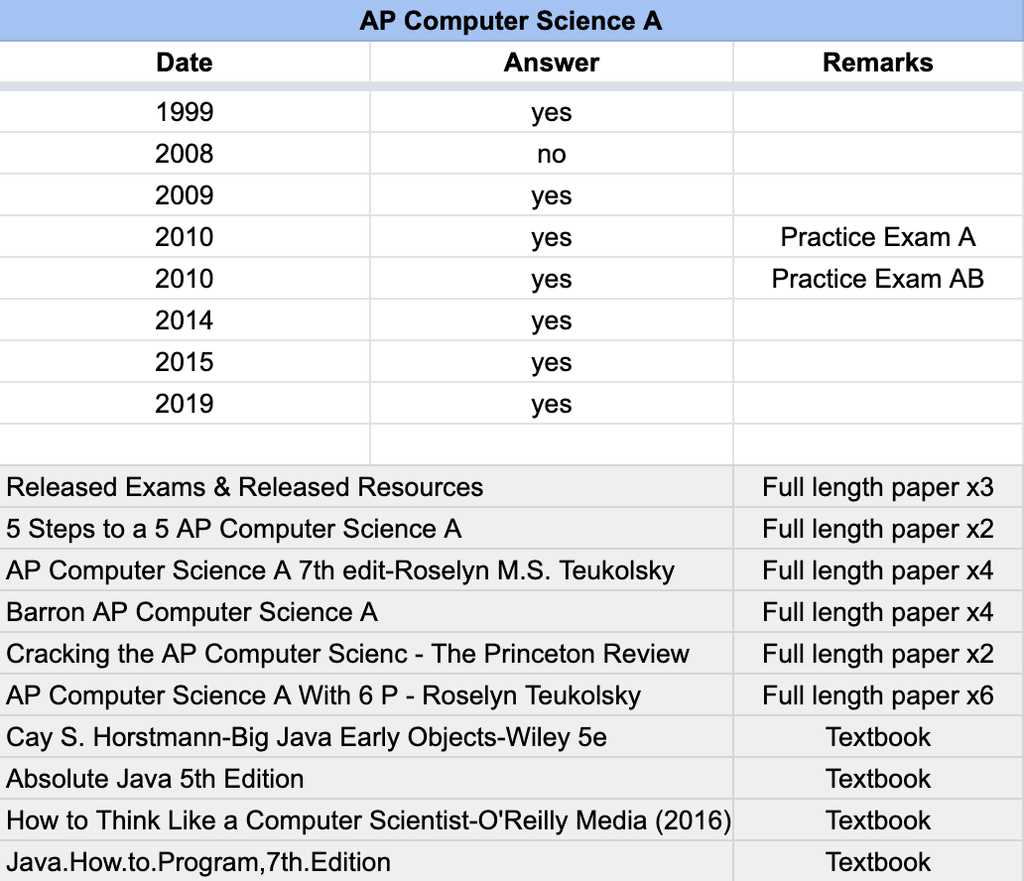 ap computer science practice exam 1 answers