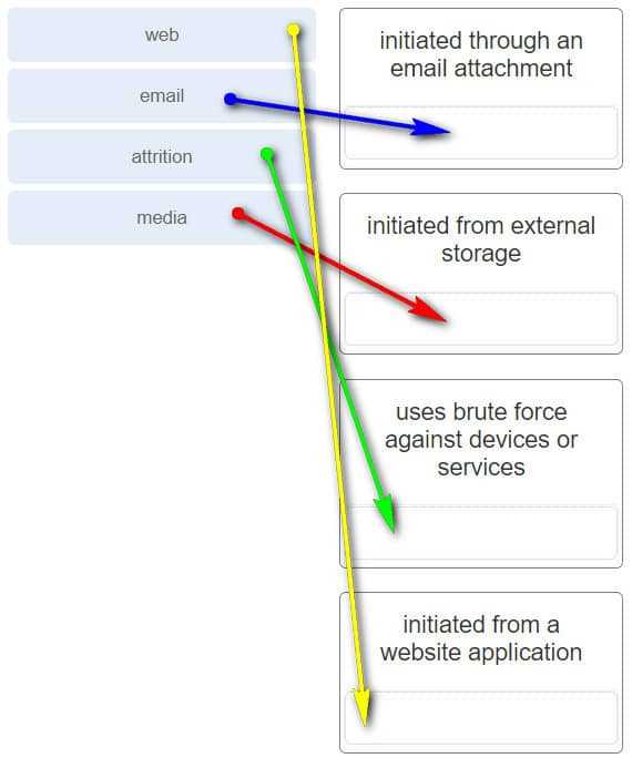 use of force exam answers