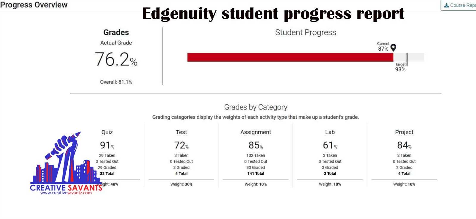 cumulative exam english 2 semester 2 edgenuity answers